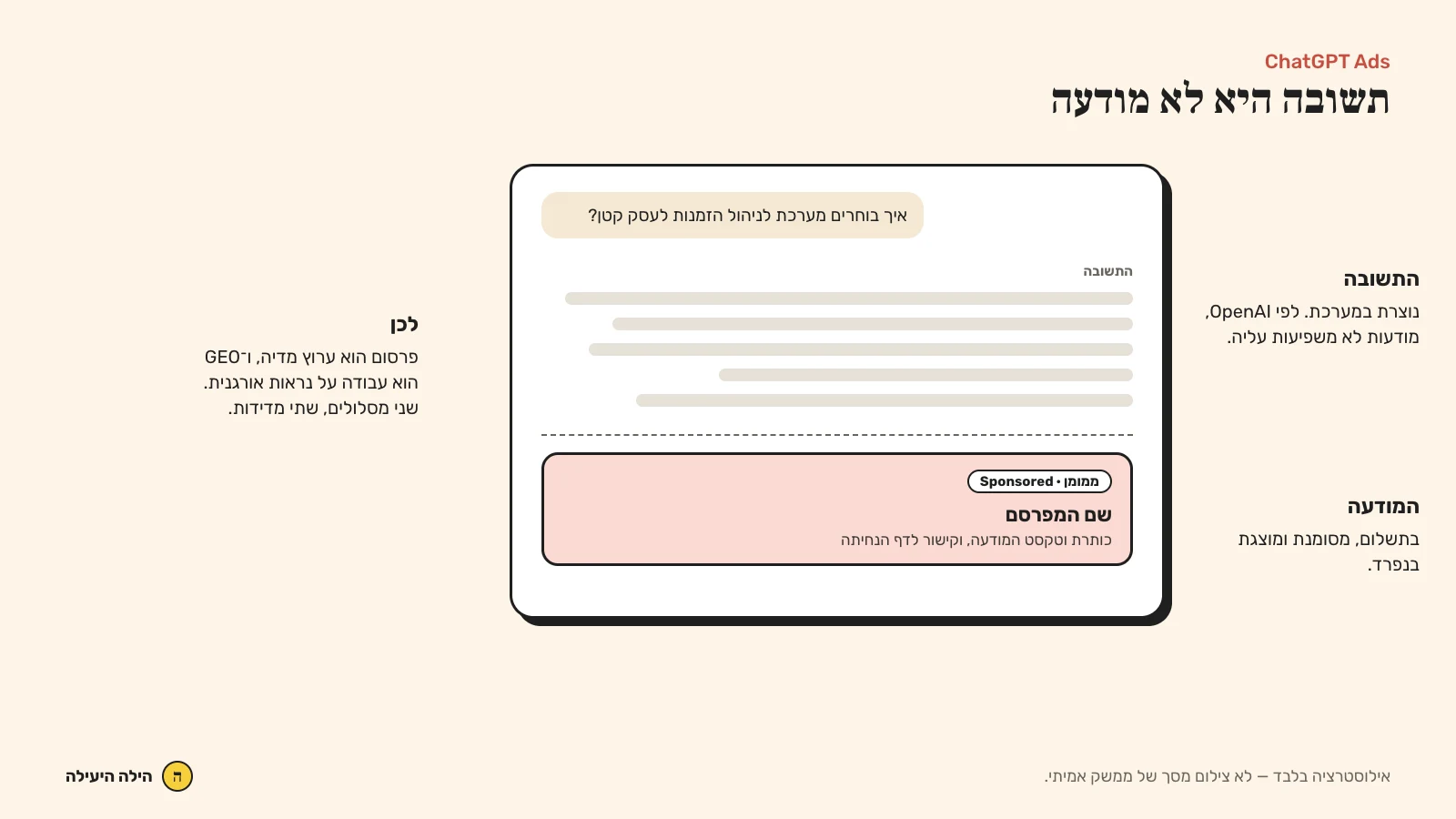 הבדל בין תשובה של ChatGPT לבין מודעה ממומנת המסומנת בנפרד
